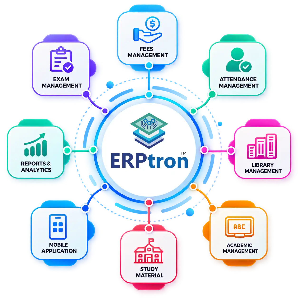 ERPtron All-in-One School Management Ecosystem